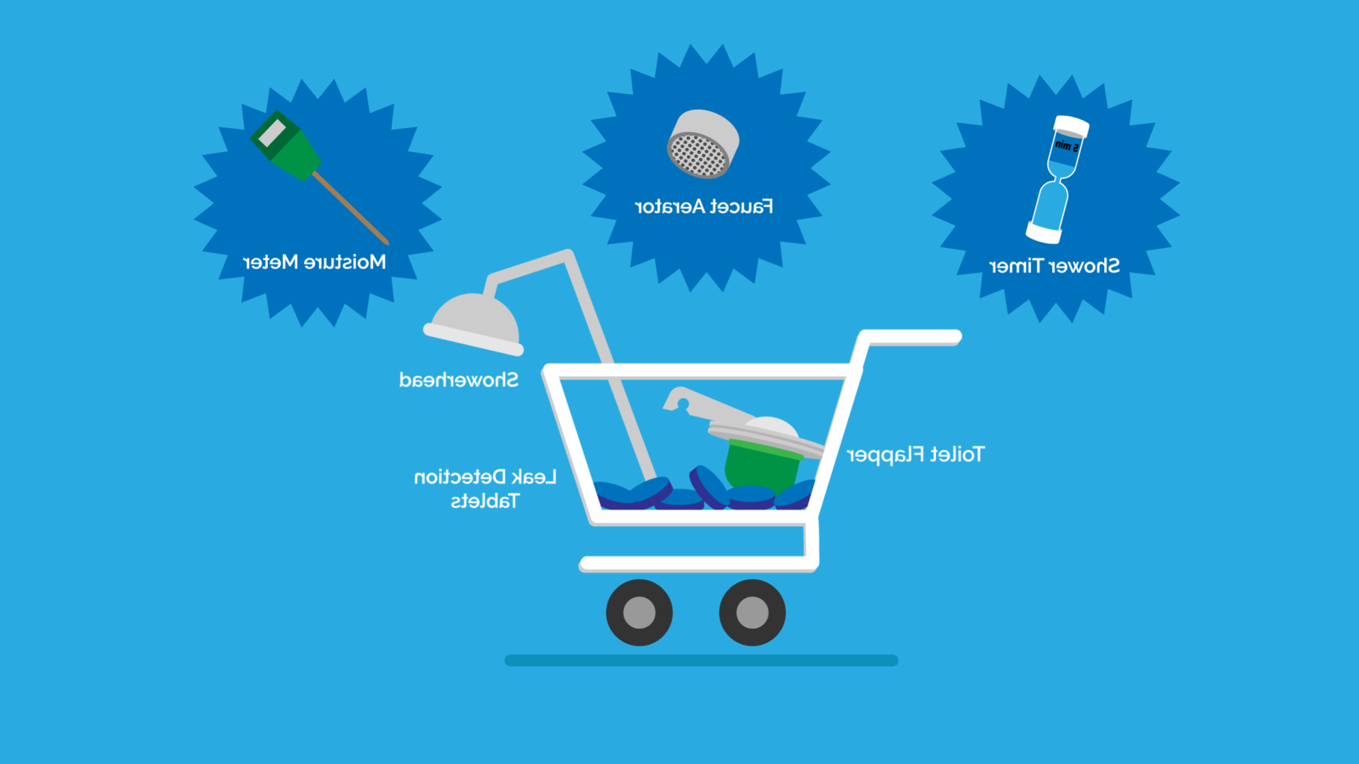 Graphic of a Shopping Cart with Multiple Water Saving Tools